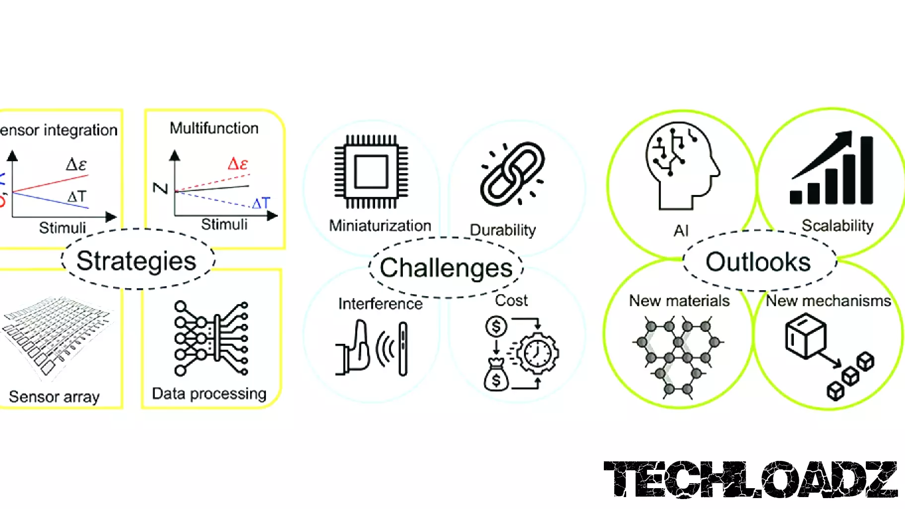 Exploring the Future of Wearable Sensor Technology