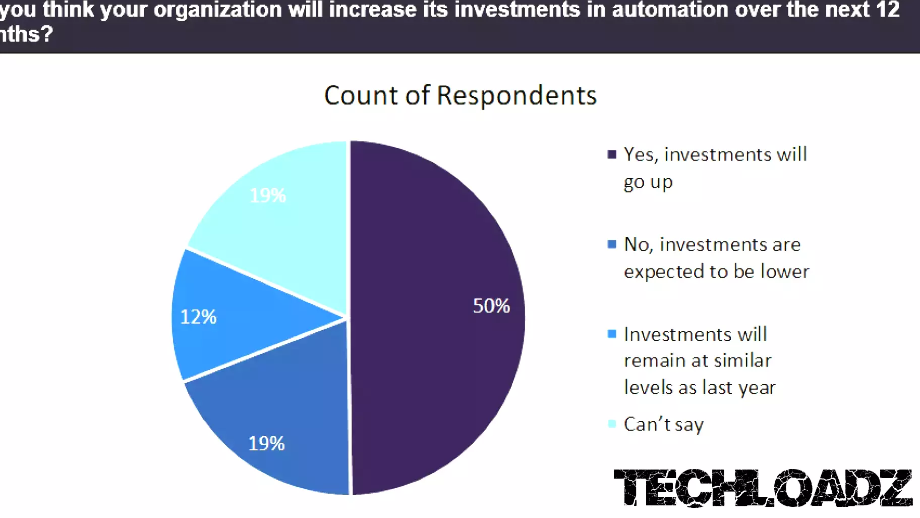 Positive Future for Automation Technologies in Oil and Gas Sector